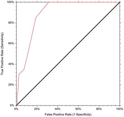 Pure red cell aplasia among ABO mismatched hematopoietic stem cell transplant recipients: a 13-years retrospective study and literature review